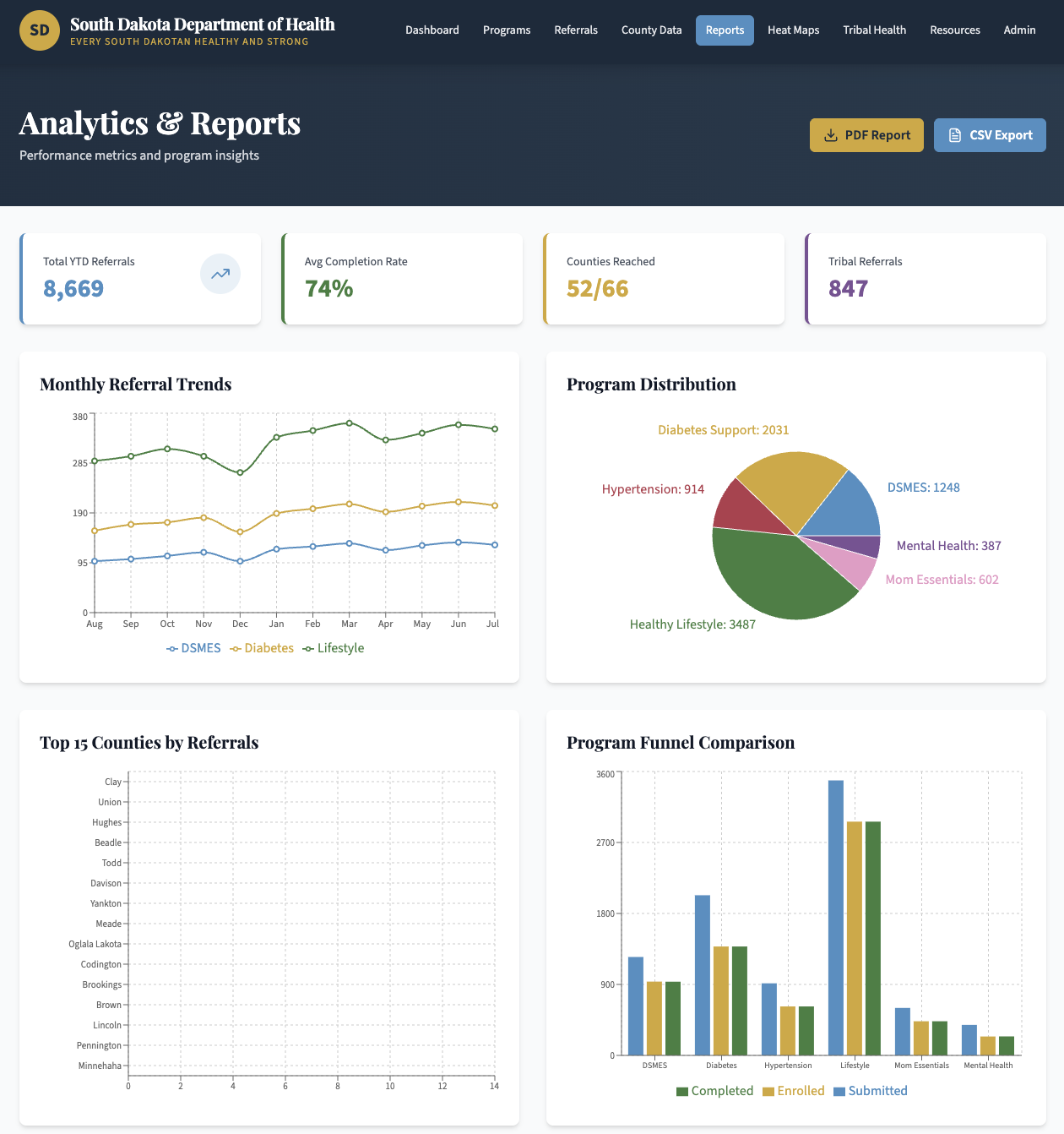 Real-Time Reporting platform preview